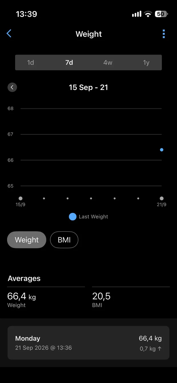 Garmin Connect weight page showing a weigh-in sent by Scale Relay, with the entry listed below the chart
